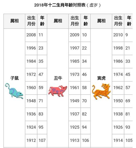 1999 屬什麼|【十二生肖年份】12生肖年齡對照表、今年生肖 